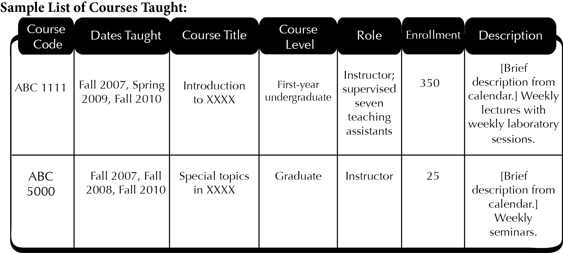 Sample List of Courses Taught