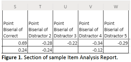 alt= image provides an example of analysis report