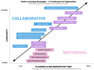Screen Shot of Active Learning Continuum